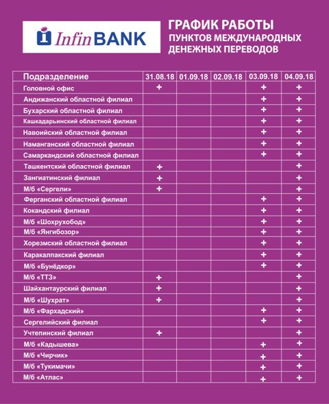 Мкб банк график работы в новогодние праздники